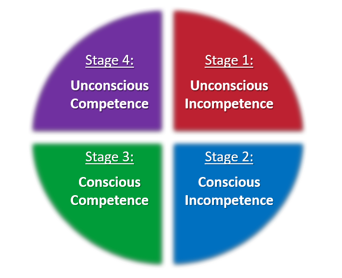 conscious competence model 