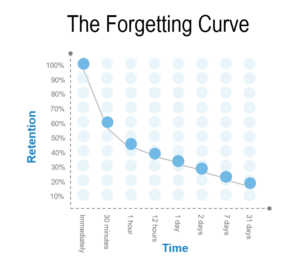 curve that slopes downward